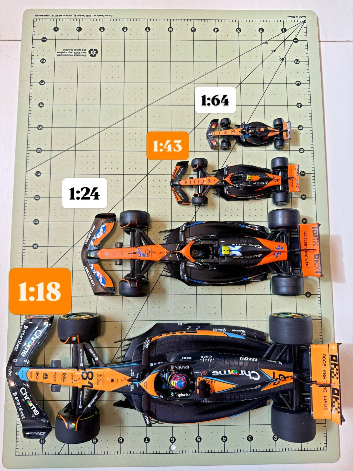How Big Is 1:64 Scale? The Real Size of 18 Cars in mm and Inches